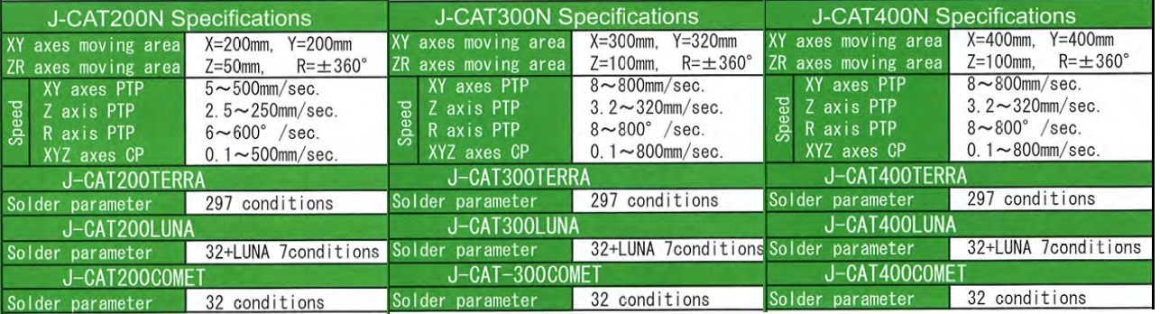 J-CAT-SL